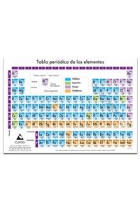 (N).TABLA PERIODICA GRAN A5 (CASTELAN)