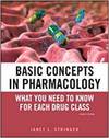 BASIC CONCEPTS IN PHARMACOLOGY