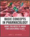 BASIC CONCEPTS IN PHARMACOLOGY