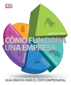 Como funciona una empresa: guia grafica exito empresarial