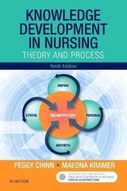Knowledge Development in Nursing