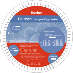 Unregelmäbige verben
