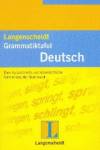 GRAMMATIKTAFEL DEUTSCH
