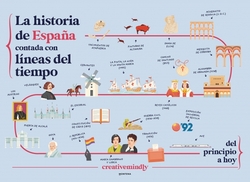 LA HISTORIA DE ESPA?A CONTADA CON LINEAS DEL TIEMPO