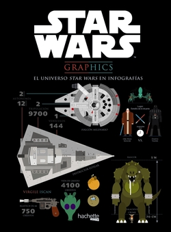 El universo star wars en infografías
