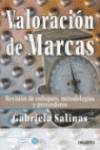 Valoración de marcas