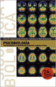 Psicología biológica