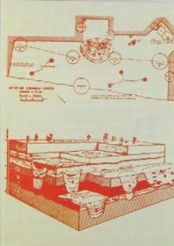 Arqueología de campo