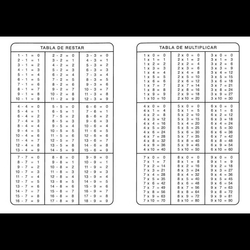 TABLAS DE OPERACIONES