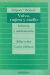 VULVA, VAGINA Y CUELLO