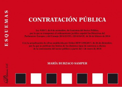 CONTRATACIÓN PUBLICA ESQUEMAS
