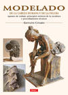 Modelado de la cabeza humana y de la figura