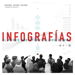 Infografias