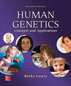 Humans genetics